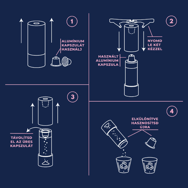 Waycap Recicloo